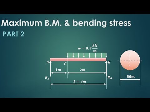 Lecture 7 | How to find maximum bending moment & maximum bending stress
