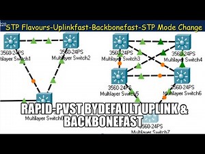 STP Uplink Backbone fast | STP Flavours | Rapid-PVST Configuration | MSTP - CCNA_CCNP Switching