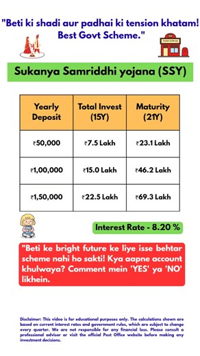Post office Sukanya Samriddhi Yojana 2026: Pura Calculation dekho l #postofficesavingschemes