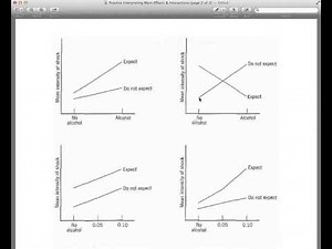 PSYC3530 Practice Interpreting Main Effects & Interactions Part 2