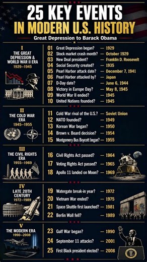 25 Key Events in Modern U S History Every American Should Know