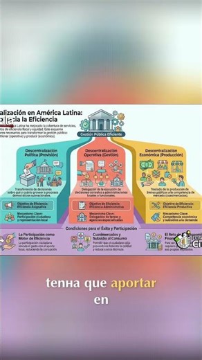 Community logic: The pillar of subnational efficiency #Bolivia