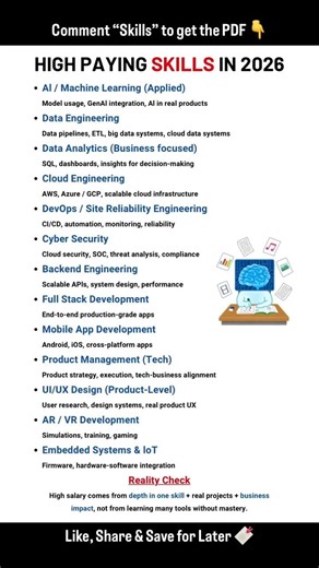 Data Science & AI in 15 Seconds | Quick Coding Insights ⚡🚀