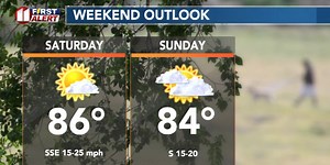 Windy, warm Saturday with chance for light rain Sunday morning