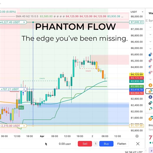 If you’ve tried RSI, MACD, EMAs — and still lose trades… It’s not your fault. Those tools were never designed to follow real market moves. Phantom Flow is different. It shows you where smart money is actually moving — live, on your chart. Backtested. Battle-tested. Ready to deploy. 👉 Try Phantom Flow today. https://getphantomflow.com | Phantom Flow