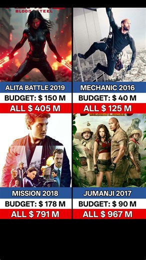 Alita Battle vs Mechanic vs Mission imposible vs Jumanji
