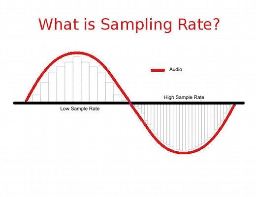 Sampling Rate & Audio Depth Explained | Audio Tips – Ooberpad