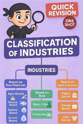 Classification of Industries #geographyclass10 #cbseboard #cbse2026 #geography #padhaininja #sst