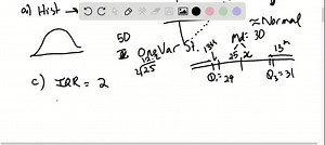 SOLVED:The median of any Normal distribution is the same as its mean. We can use Normal calculations to find the quartiles for Normal distributions. (a) What is the area under the standard Normal curve to the left of the first quartile? Use this to find the value of the first quartile for a standard Normal distribution. Find the third quartile similarly. (b) Your work in part (a) gives the Normal scores z for the quartiles of any Normal distribution. What are the quartiles for the lengths of hum