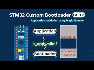 STM32 Custom Bootloader (Part 2): Bootloader Validation & Entry Logic