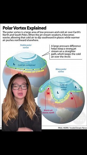 Understanding the Polar Vortex: Explained in Simple Terms