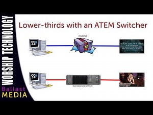 Creating Lower Third Lyrics with an ATEM Switcher