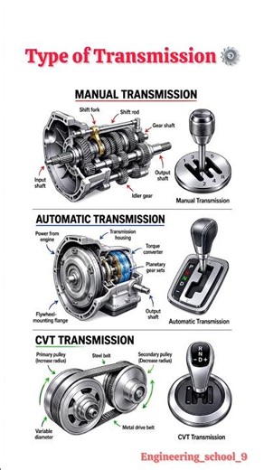 Manual vs Automatic vs CVT Transmission – Working Principle, Components & Differences Explained 😱
