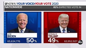 136K views · 1.3K reactions | After Pres. Trump speaks, George...