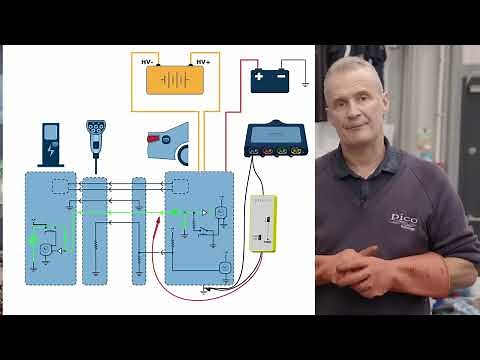 Renault Zoe Type 2 charging error - Car or charger fault?