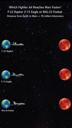 The Ultimate Speed Test! 🚀 F-22 vs F-15 vs MiG-25 — Who Reaches Mars First?