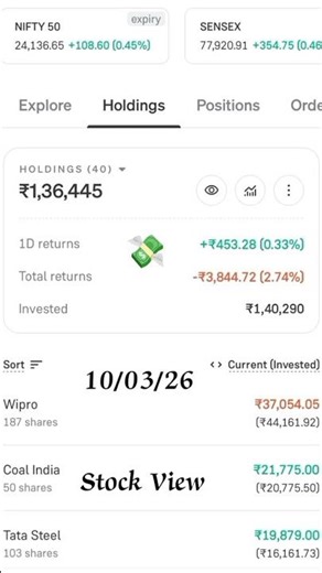 Stock Market | Share Market | Stock Market Update Today | @StockView
