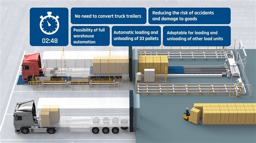 Automated Truck Loading and Unloading System _ Q-Loader