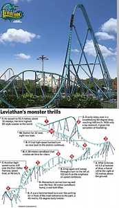 Leviathan Roller Coaster is Fastest and Tallest in Canada