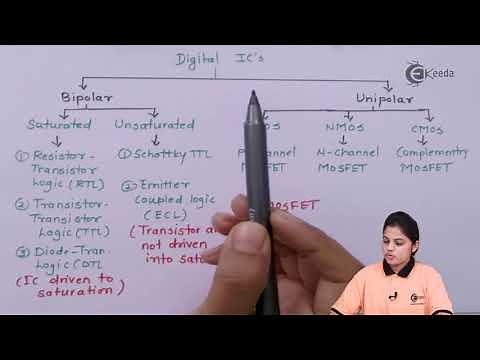 Digital Logic Families - Digital Logic and Logic Families - Industrial Electronics