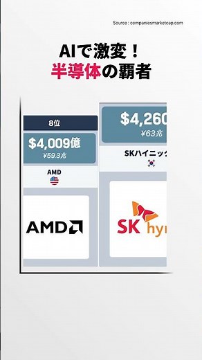 半導体株の勢力図が激変！AI時代を制する企業の圧倒的な時価総額とは？2026年最新ランキング