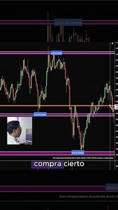 Aprende a construir tu segundo ingreso en dólares con trading, incluso si nunca has operado antes. Son 4 clases 100% GRATUITAS, paso a paso… 🔥 También me verás hacer trading en vivo con resultados reales. Haz clic en el botón y asegura tu cupo hoy. | Master Trader Colombia