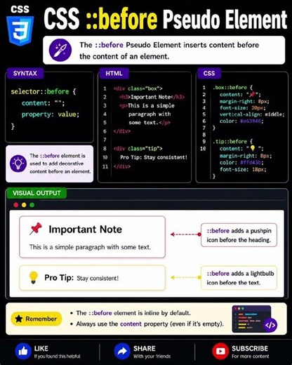 CSS ::before Pseudo Element Explained ✨ #shorts #css #before #frontend #cssshorts