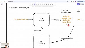 李宏毅生成式 AI 时代下的机器学习（2025）助教课：利用多张 GPU 训练大型语言模型——从零开始介绍 DeepSpeed、Liger Kernel等