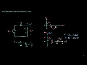 Half Wave Rectifiers with Inductive Loads