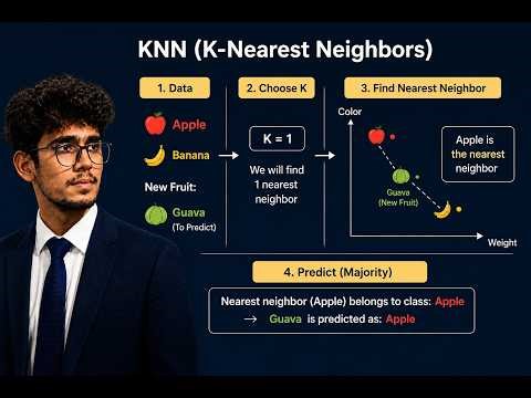 KNN Algorithm Explained with Real Examples