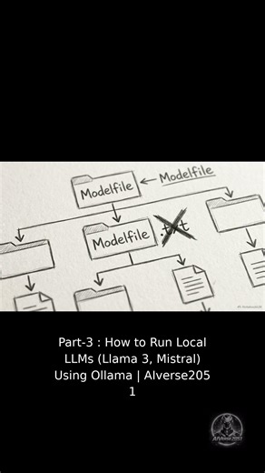 Part-3 : How to Run Local LLMs (Llama 3, Mistral) Using Ollama | AIverse2051