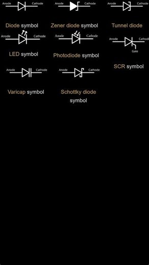 Diode Symbol Secrets: Anode & Cathode Quick Guide ➡️
