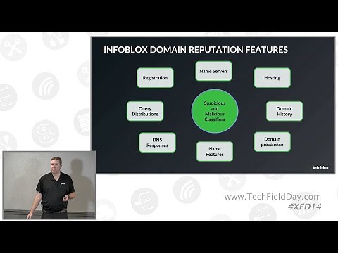 Infoblox Threat Intelligence (ITI) with Dave Mitchell