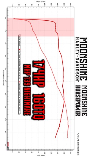 6.2K views · 84 reactions | MOONSHINE HORSPOWER Check out this dyno...