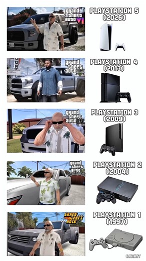 GTA PS5 vs XBOX vs PC vs Android #gta6 #gta5 #gtasanandreas #gta2 #gaming #gamer #ps5 #ps4 #pc