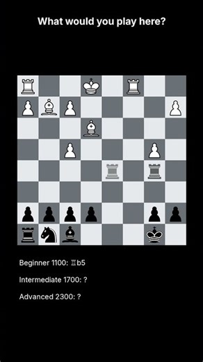 Different Levels, Different Choices | Chess