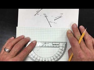 Adding Vectors Using the Graphical (Tip to Tail) Method