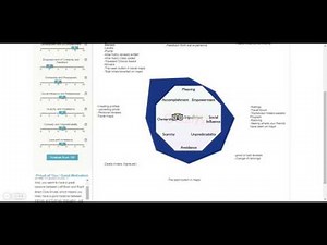 Demo Using Octalysis Gamifying Tool by Yukai Chou on Tripadvisor