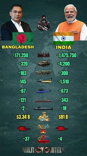 Bangladesh vs India Military Power Comparison 2026