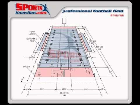 Field Goals Yards Calculation and Football Field Dimensions in Yards