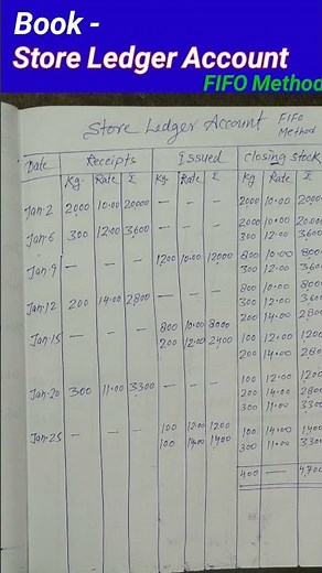 StoreLedger Account | FIFO Method | Cost Accounting