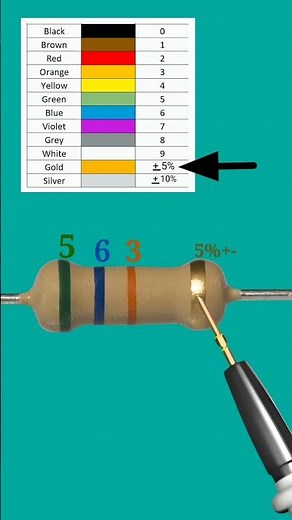 56000 ohm resistor color code// 56k ohm resistor color code// #shortvideo