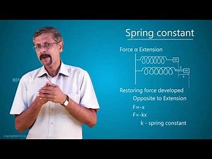 Spring constant | Engineering Physics | Benchmark Engineering