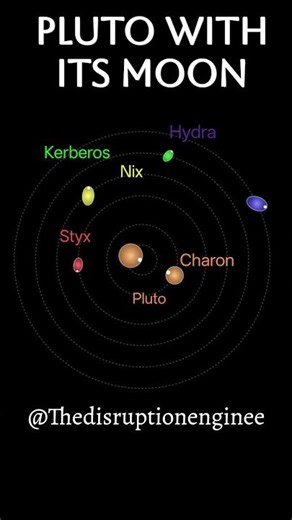 “Pluto Has 5 Moons?! 🤯 Mini Solar System #shortsfeed #ytshorts #universe #isro #nasa #pluto