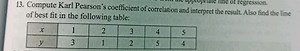 13. Compute Karl Pearson's coefficient of correlation and inter... | Filo