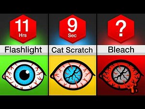 Comparison: How Long To Go Blind From ___?