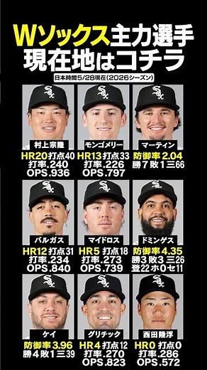 現在ア・リーグ中地区2位⚾️✨村上宗隆所属ホワイトソックス主力選手現在の成績はコチラ‼️(日本時間2026/5/28現在) #村上宗隆 #ホワイトソックス #shorts