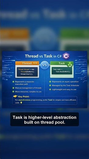Task vs Thread Explained in 30 Seconds