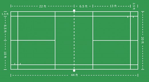 What are the Dimensions of a Badminton Court in Feet? - BadmintonBites