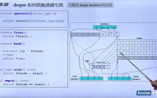 19. deque、queue和 stack深度探索（下）
